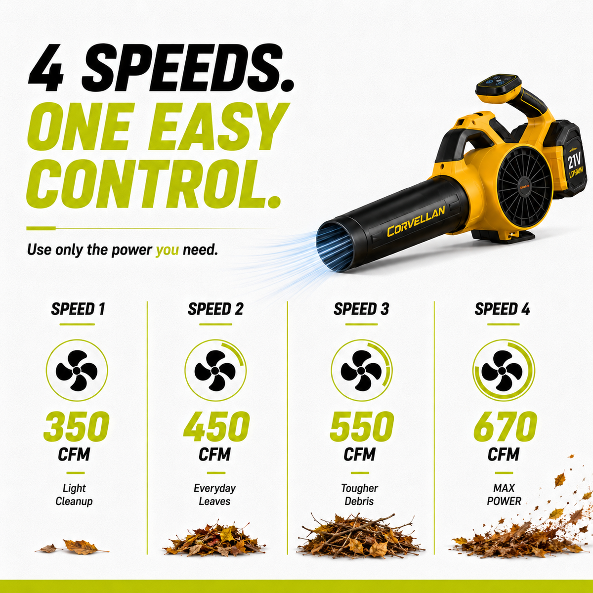 CORVELLAN Cordless Lawn Care Combo Kit – Lawn Trimmer & Leaf Blower